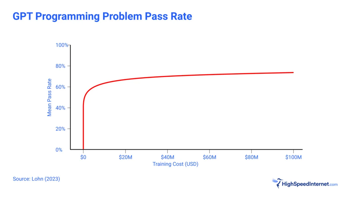 GPTPassRate